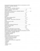Guide de pratique clinique du personnel infirmier en soins primaires Avril 2001: l'appareil digestif