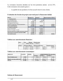 Projet De Creation D Une Ferme Avicole Fiche Jean Philippe Baudou