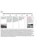 Timeline presenting some events of the sixties linked with segregation in the south of U.S.
