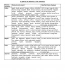 La palette des émotions et des sentiments