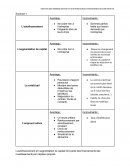 Gestion des immobilisations et des ressources financières