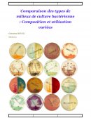 Comparaison des types de milieux de culture bactérienne