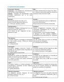 La classification des contrats