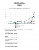 Compte-rendu de TP de SVT