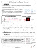 Diffraction et interférences – Synthèse