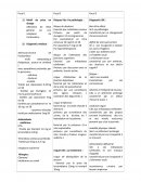 Tri focal en oncologie