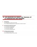 Sources hiérarchique du contrat de travail