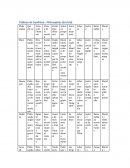 Tableau de Synthèse - Philosophes Tableau de Synthèse - Philosophes