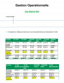 Gestion opérationnelle de Gamme Vert Gestion opérationnelle de Gamme Vert