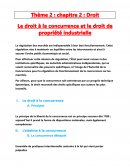 Le droit à la concurrence et le droit de propriété industrielle Le droit à la concurrence et le droit de propriété industrielle