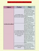 La pollution des jets privés La pollution des jets privés
