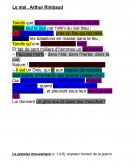 Le mal, Arthur Rimbaud Le mal, Arthur Rimbaud