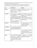 Entreprise YOOJI Pestel Entreprise YOOJI Pestel