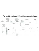 Vérifier l’état de conscience de l’individu Vérifier l’état de conscience de l’individu