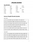 Phonetic Symbols Phonetic Symbols