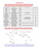 Devoir UE 08-D007 - gestion Devoir UE 08-D007 - gestion
