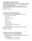 Définition d’un réseau de soins Définition d’un réseau de soins