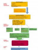 Le harcèlement Le harcèlement