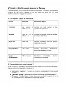 L'Histoire : un voyage à travers le temps L'Histoire : un voyage à travers le temps