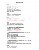 Dates clefs de HDD Dates clefs de HDD
