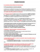 Droit économie Droit économie