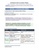 Cours d'introduction au droit pénal (résumé) Cours d'introduction au droit pénal (résumé)