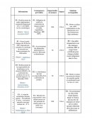 Exemple PESTEL Exemple PESTEL