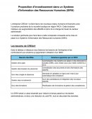 Proposition d'investissement pour un SIRH (système d'information des ressources humaines) Proposition d'investissement pour un SIRH (système d'information des ressources humaines)
